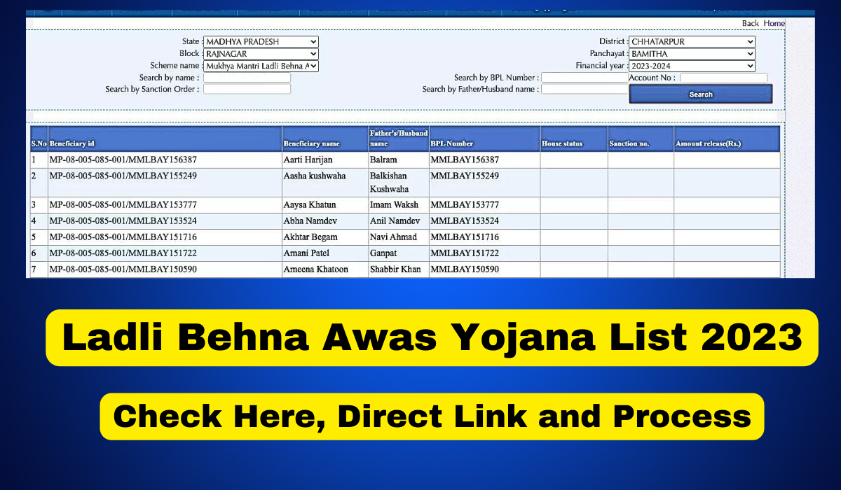 Ladli Behna Awas Yojana List 2023 Check Here Direct Link and Process