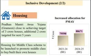 Budget 2024 Home Loan: मध्यम वर्ग के लिए आवास पर सब्सिडी कितनी होगी जानें